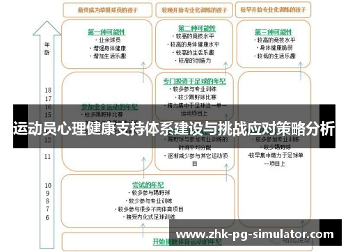 运动员心理健康支持体系建设与挑战应对策略分析 运动员心理健康支持体系建设与挑战应对策略分析