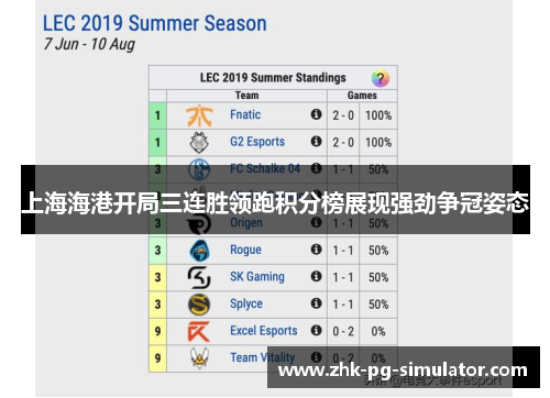 上海海港开局三连胜领跑积分榜展现强劲争冠姿态 上海海港开局三连胜领跑积分榜展现强劲争冠姿态