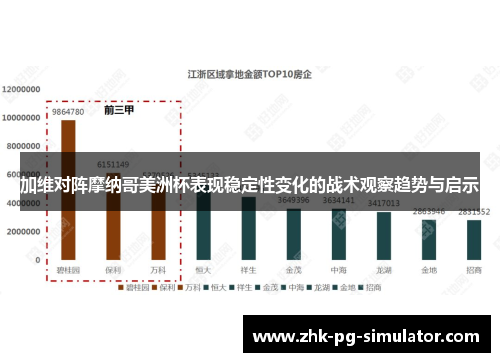加维对阵摩纳哥美洲杯表现稳定性变化的战术观察趋势与启示 加维对阵摩纳哥美洲杯表现稳定性变化的战术观察趋势与启示