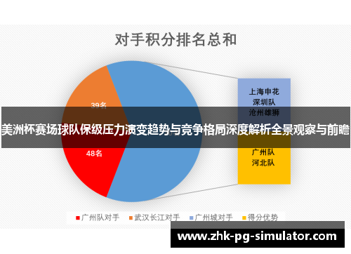 美洲杯赛场球队保级压力演变趋势与竞争格局深度解析全景观察与前瞻