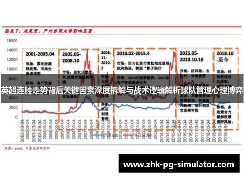 英超连胜走势背后关键因素深度拆解与战术逻辑解析球队管理心理博弈